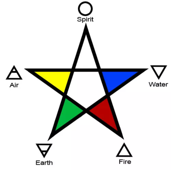 Test Weekly in Future #1